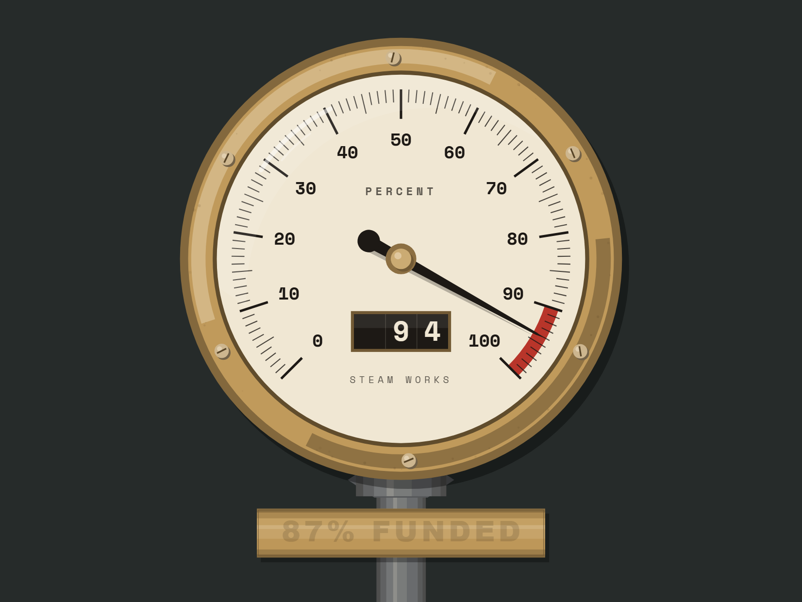 Pressure Gauge - 87% FUNDED mid-motion