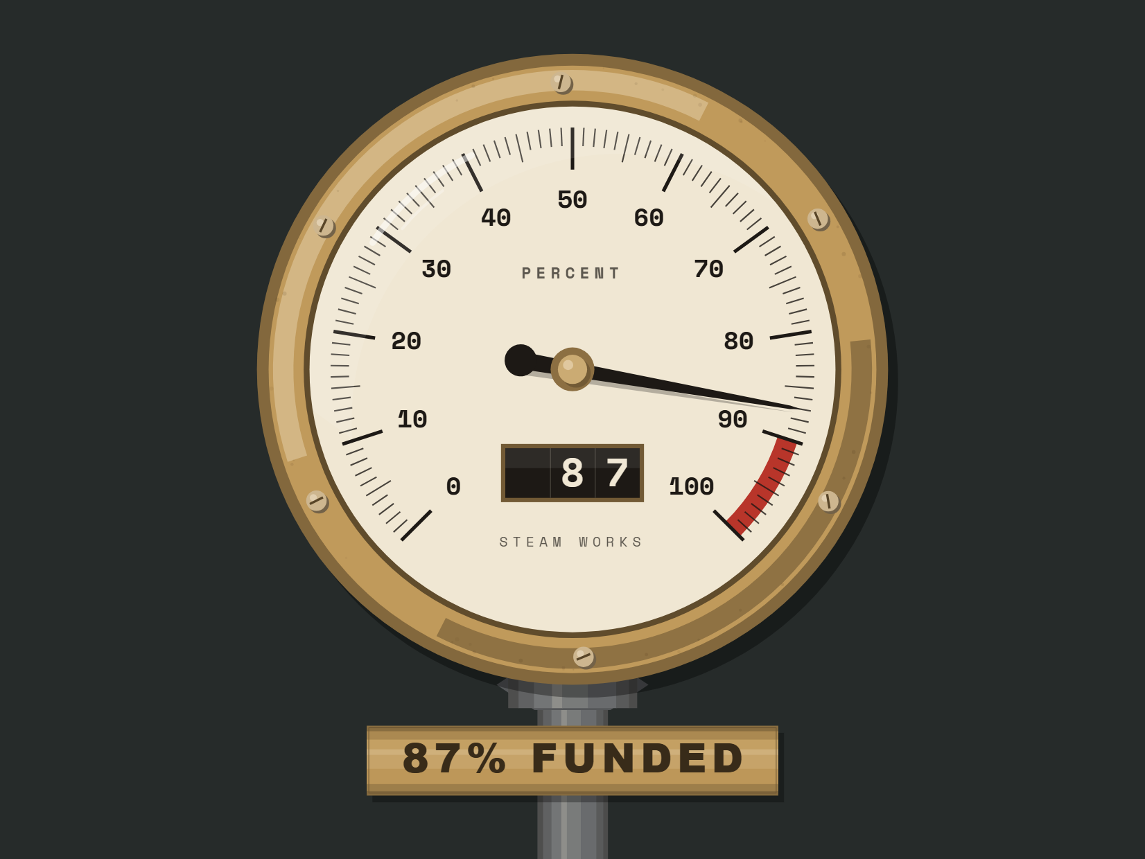 Pressure Gauge - 87% FUNDED with reduced motion