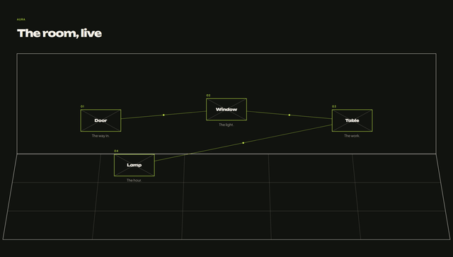 Preview of Wireframe Room