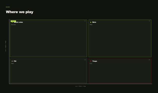 Preview of Executive matrix — Where we play