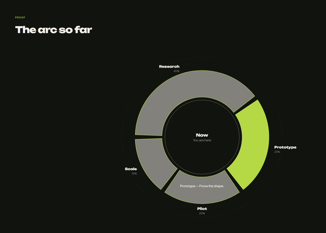 Preview of Radial timeline — The arc so far