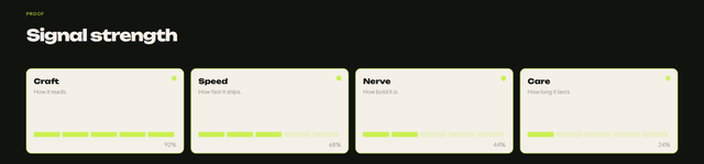 Preview of Signal matrix — Signal strength