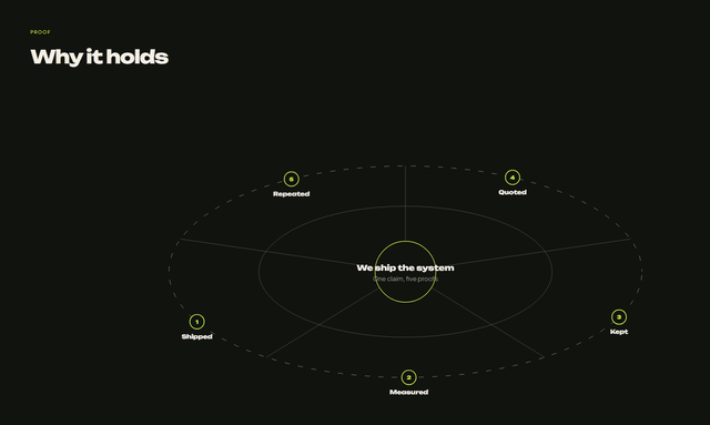 Preview of Evidence orbit — Why it holds